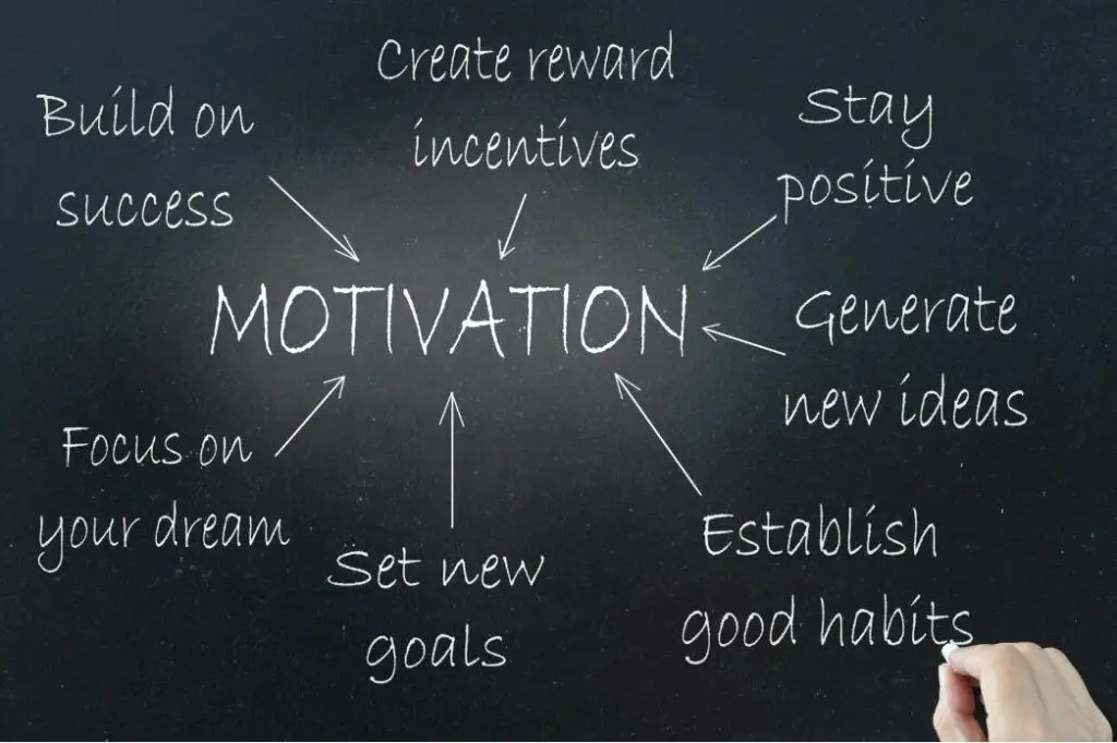 a board showing plans and actions from motivation