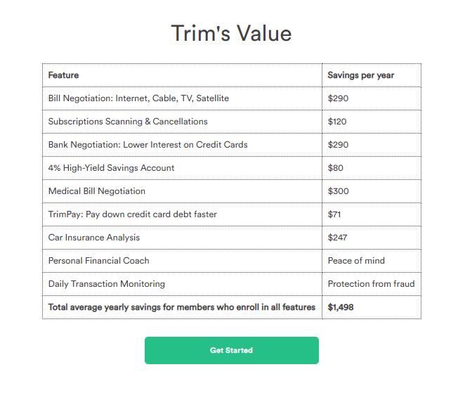 Trim's Value