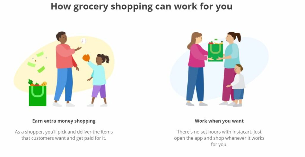 how grocery shopping can work for you