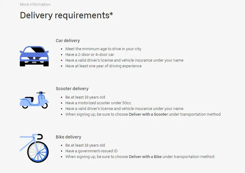 Screenshot of Uber Eats Requirement for Driver