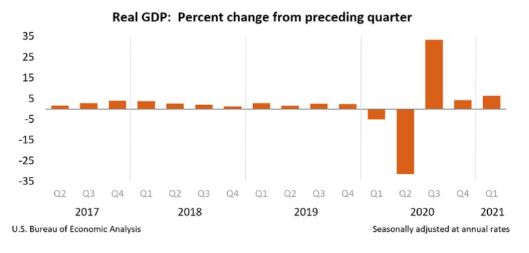 gdp national savings chart