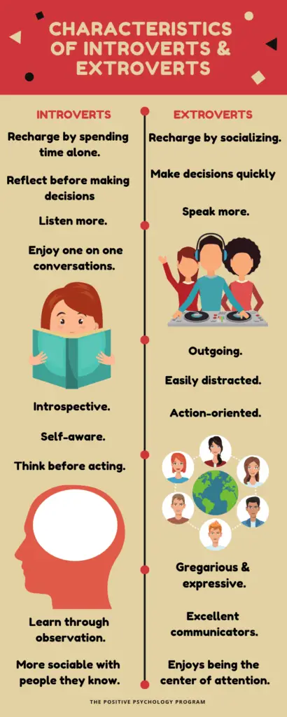 introvert vs extrovert infographics
