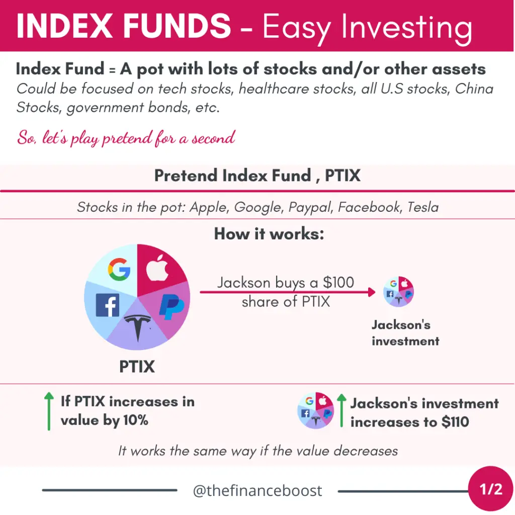 index funds for retirement